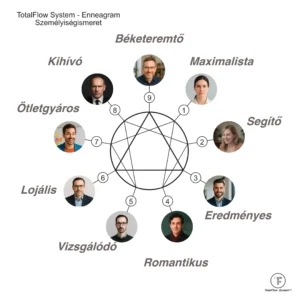 TFS - Enneagram Személyiségismereti Képzés I. (v) - 1 fö részvétele a képzésen